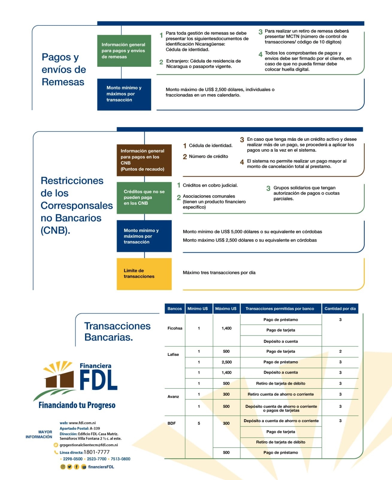 CNB-remesas-puntos-de-pago-y-bancos_2022